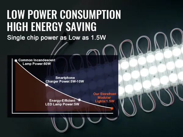 low power VEVOR led storefront lights with energy-saving technology and single chip power as low as 1.5w.