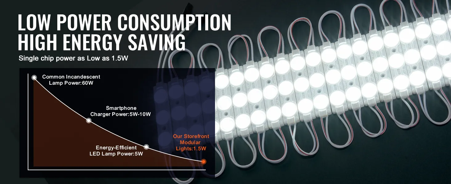 low power VEVOR led storefront lights with energy-saving technology and single chip power as low as 1.5w.