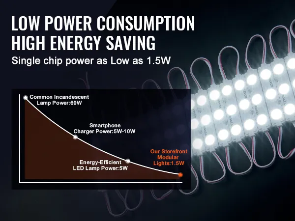 VEVOR led storefront lights, low power consumption, high energy-saving, 1.5w single chip modules.
