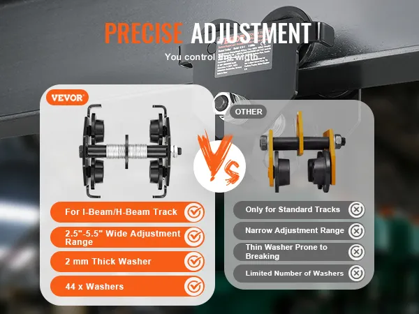 VEVOR manual trolley for i-beam/h-beam track with precise adjustment and durable components.