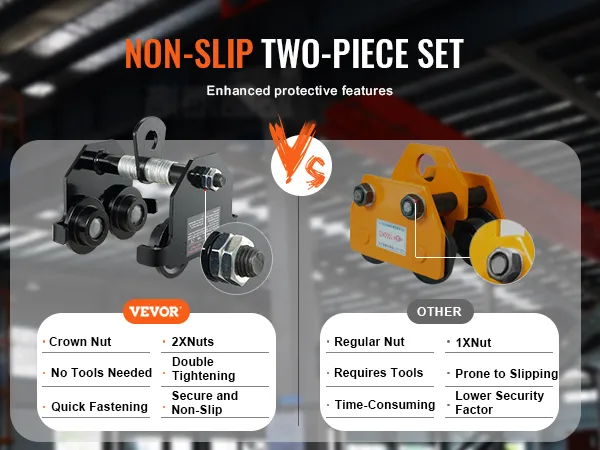 VEVOR manual trolley vs other manual trolleys: non-slip double nuts, crown nut, quick fastening.