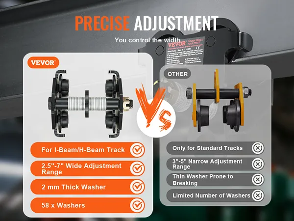 Carrello manuale VEVOR rispetto ad altri carrelli, binario a I/trave a H, intervallo di regolazione da 2,5" a 7", controllo preciso
