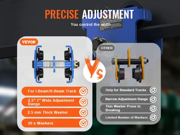 VEVOR manual trolley comparison with precise adjustment, wide adjustment range, and 50 washers.
