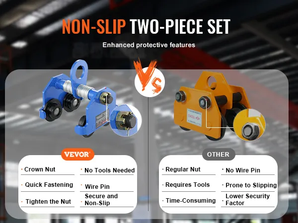 VEVOR manual trolley comparison with other trolley, highlighting quick fastening and non-slip features.
