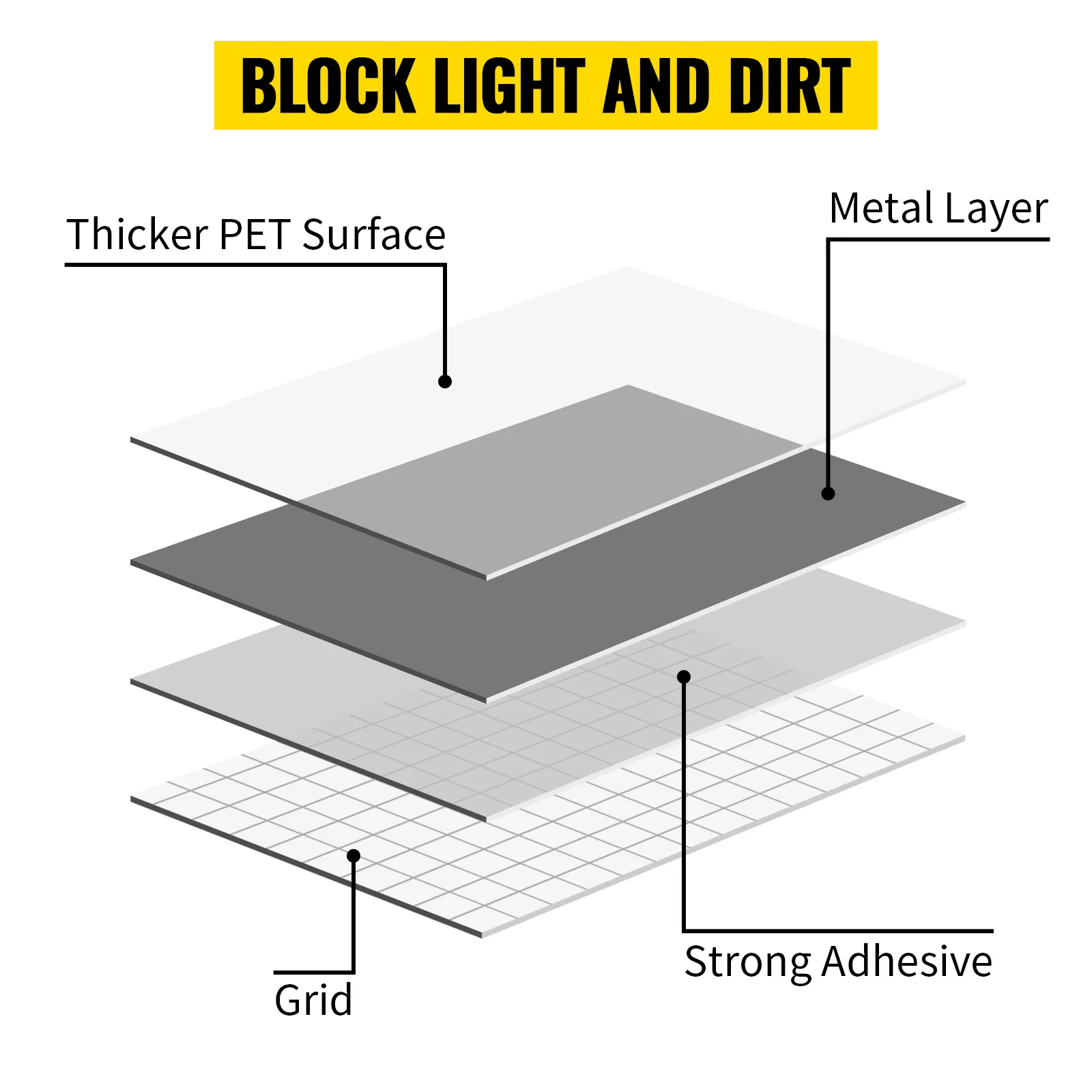 widok rozstrzelony przedstawiający warstwy papieru tablicowego VEVOR: grubszą powierzchnię ze skóry zwierzęcej, warstwę metalową, siatkę i mocny klej.
