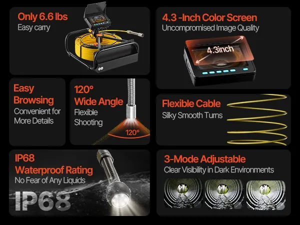 VEVOR sewer camera system with 4.3" screen, 66' cable, 6 leds, and 16gb sd card in an industrial setting.