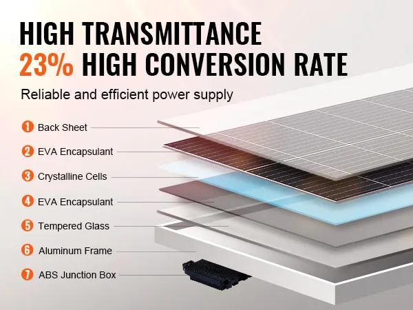 Kit de panel solar monocristalino VEVOR con alta transmitancia y tasa de conversión del 23%, diseño multicapa.