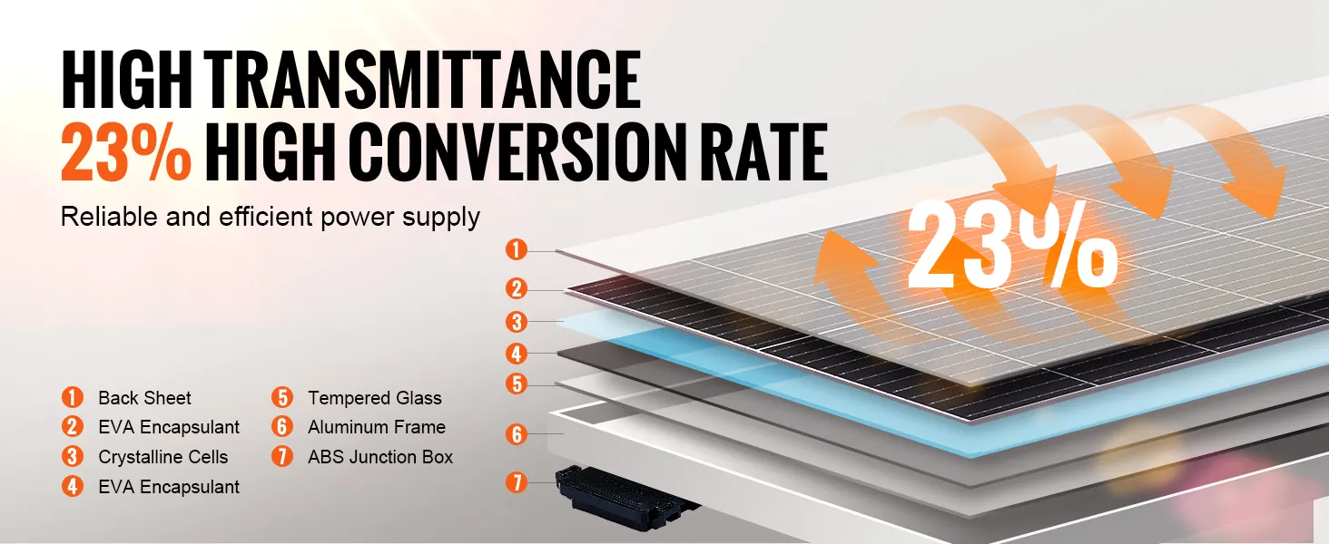 Kit de panel solar monocristalino VEVOR con alta transmitancia y tasa de conversión del 23%, diseño multicapa.