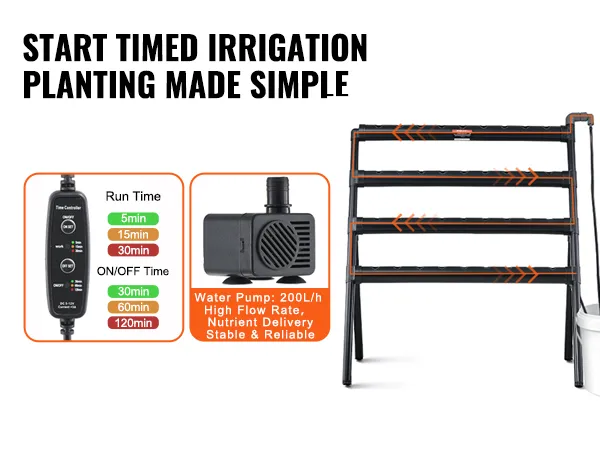 VEVOR hydrocultuursysteem met tijdgestuurde irrigatie, waterpomp en tijdregelaar voor eenvoudig planten.