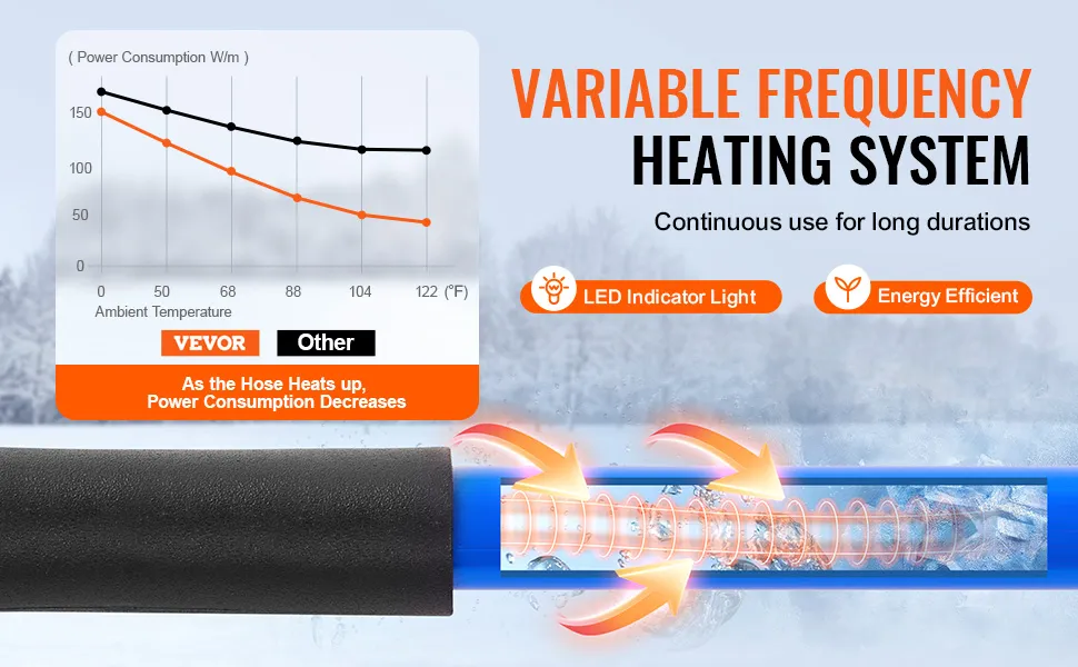 Tubo flessibile per acqua riscaldata VEVOR con riscaldamento a frequenza variabile, risparmio energetico, spia luminosa a LED.