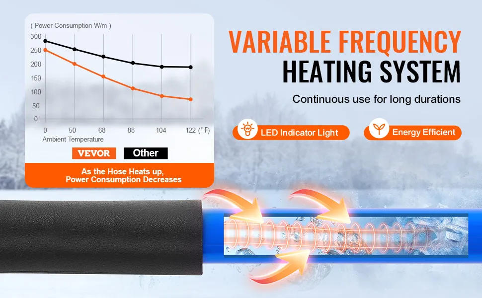 Tubo flessibile per acqua riscaldata VEVOR per camper con sistema di riscaldamento a frequenza variabile, spia LED ed efficienza energetica.