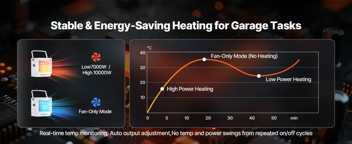VEVOR Electric Garage Heater 10000W with Remote Control Ceiling for Workshop