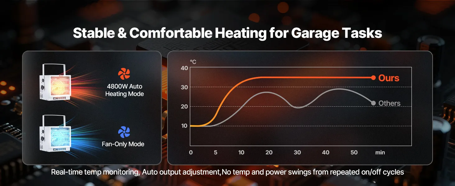 VEVOR Electric Garage Heater, 4800-Watt with Remote Control & 10 Hour Timer & Overheat Protection Wall/Ceiling Mounted Shop Heater, Commercial Fan-forced for Indoor Workshop  Warehouse,240V White
