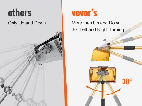 comparing VEVOR drywall flat box handle with standard handles, showcasing 30-degree turning flexibility.