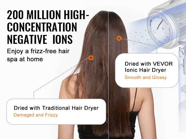 VEVOR high-speed hair dryer: comparison showing damaged and frizzy hair vs. smooth and glossy hair.