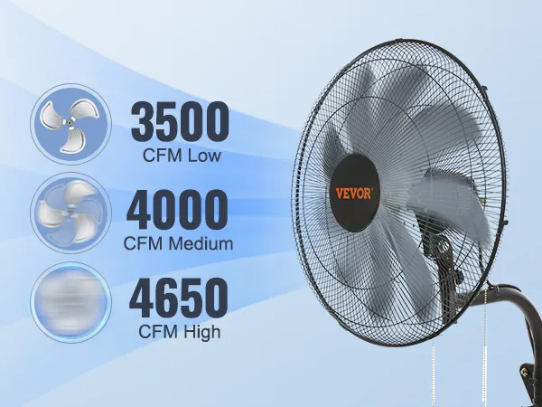VEVOR wall mount fan with 3500, 4000, and 4650 cfm settings on a light blue background.