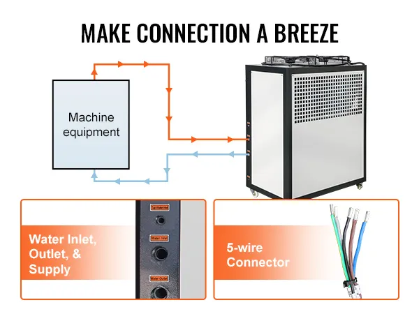 Enfriador de agua industrial VEVOR con entrada de agua, salida, puertos de suministro y conector de 5 cables. facilita la conexión.