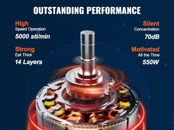 outstanding performance of VEVOR industrial sewing machine: high speed, silent, strong, motivated, 5000 st/min.