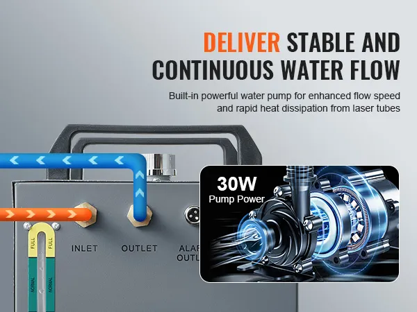 Enfriador de agua industrial VEVOR con potencia de bomba de 30 W que garantiza un flujo de agua estable y continuo.