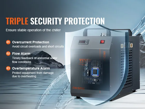 VEVOR industriële waterkoeler met drievoudige beveiliging: overstroombeveiliging, stromingsalarm, overtemperatuuralarm.