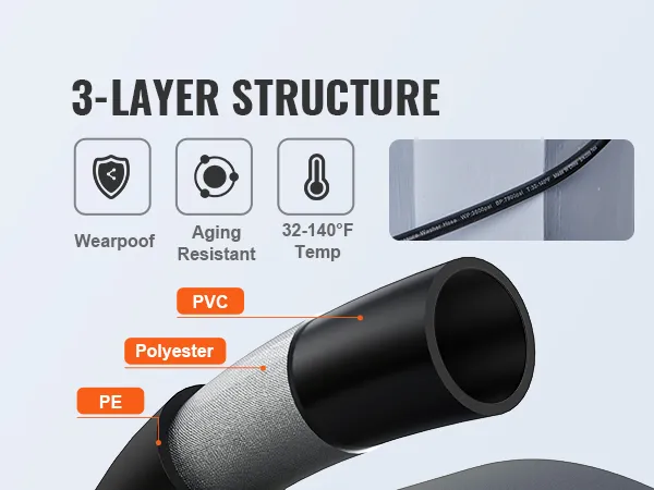 Tubo flessibile per idropulitrice VEVOR a 3 strati con strati in PVC, poliestere e PE; resistente all'usura e all'invecchiamento.