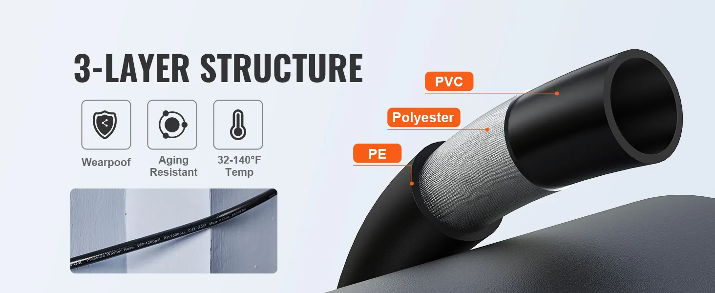 Tubo flessibile per idropulitrice VEVOR a 3 strati con strati in PVC, poliestere e PE; resistente all'usura e all'invecchiamento.