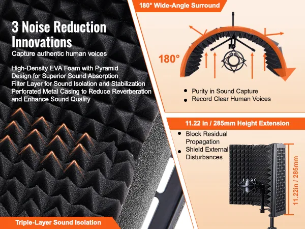 3 noise reduction innovations of the VEVOR microphone isolation shield, featuring a 180° surround design.