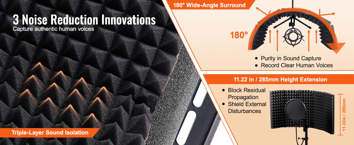3 noise reduction innovations of the VEVOR microphone isolation shield, featuring a 180° surround design.