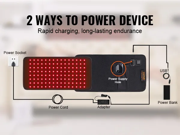 VEVOR red light therapy pad powered by power socket, adapter, or usb for rapid charging and long endurance.