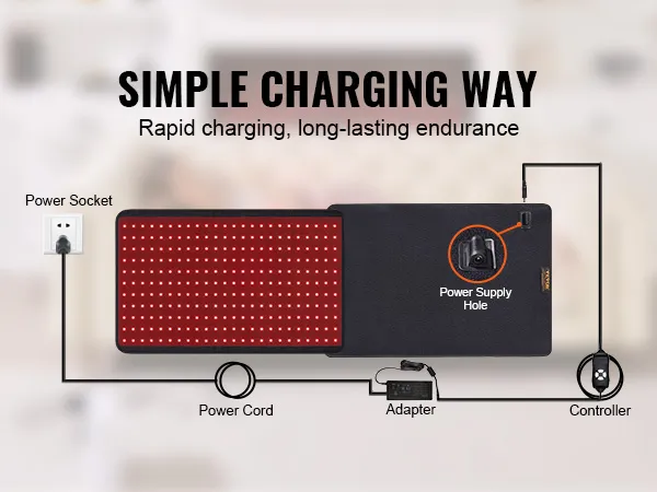 VEVOR-apparaat voor roodlichttherapie met oplaadcomponenten: netsnoer, adapter en controller.