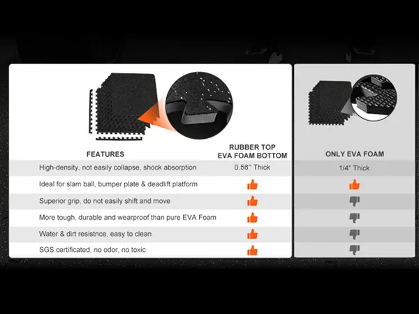 VEVOR gym floor mats comparison chart showing features and benefits of different materials.