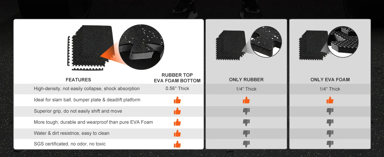 VEVOR gym floor mats comparison chart showing features and benefits of different materials.
