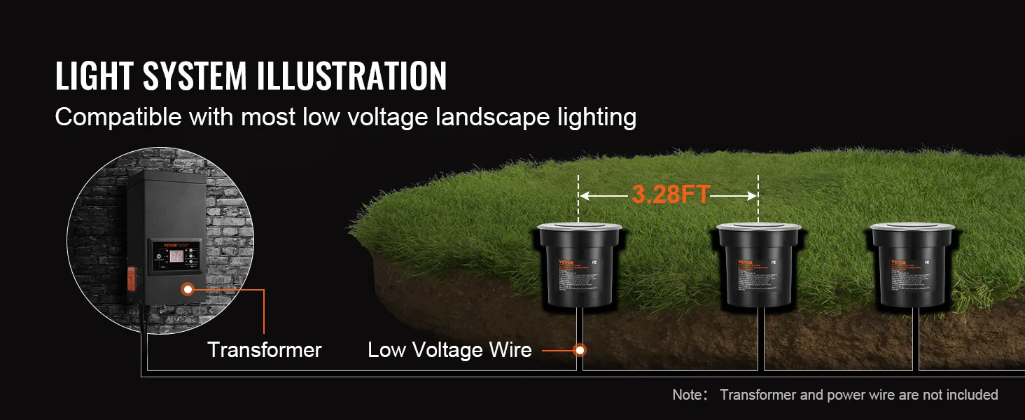 Ilustración del sistema de iluminación de paisaje de bajo voltaje VEVOR que muestra la configuración del transformador, el cable y las luces.