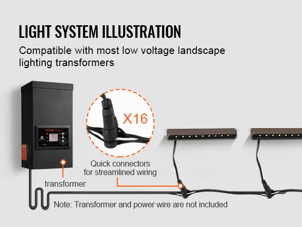 Ilustración de iluminación LED para exteriores VEVOR con transformador y 16 conectores rápidos para facilitar el cableado.