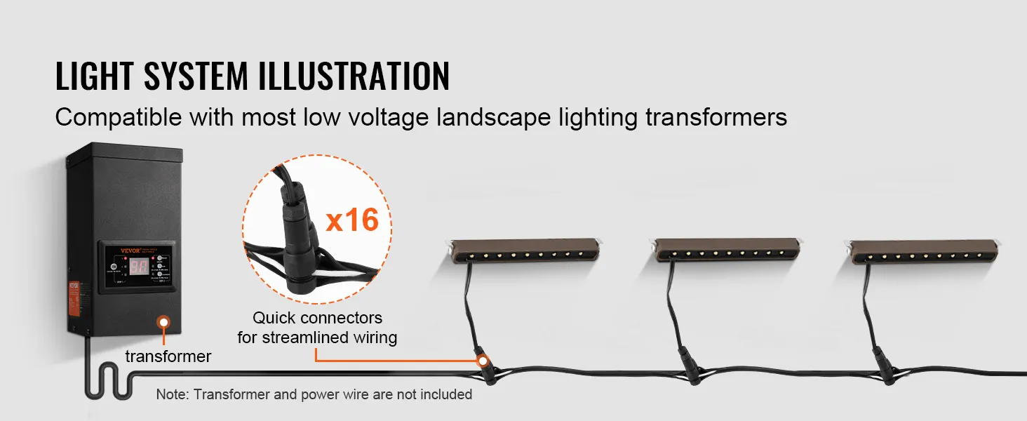 Ilustración de iluminación LED para exteriores VEVOR con transformador y 16 conectores rápidos para facilitar el cableado.