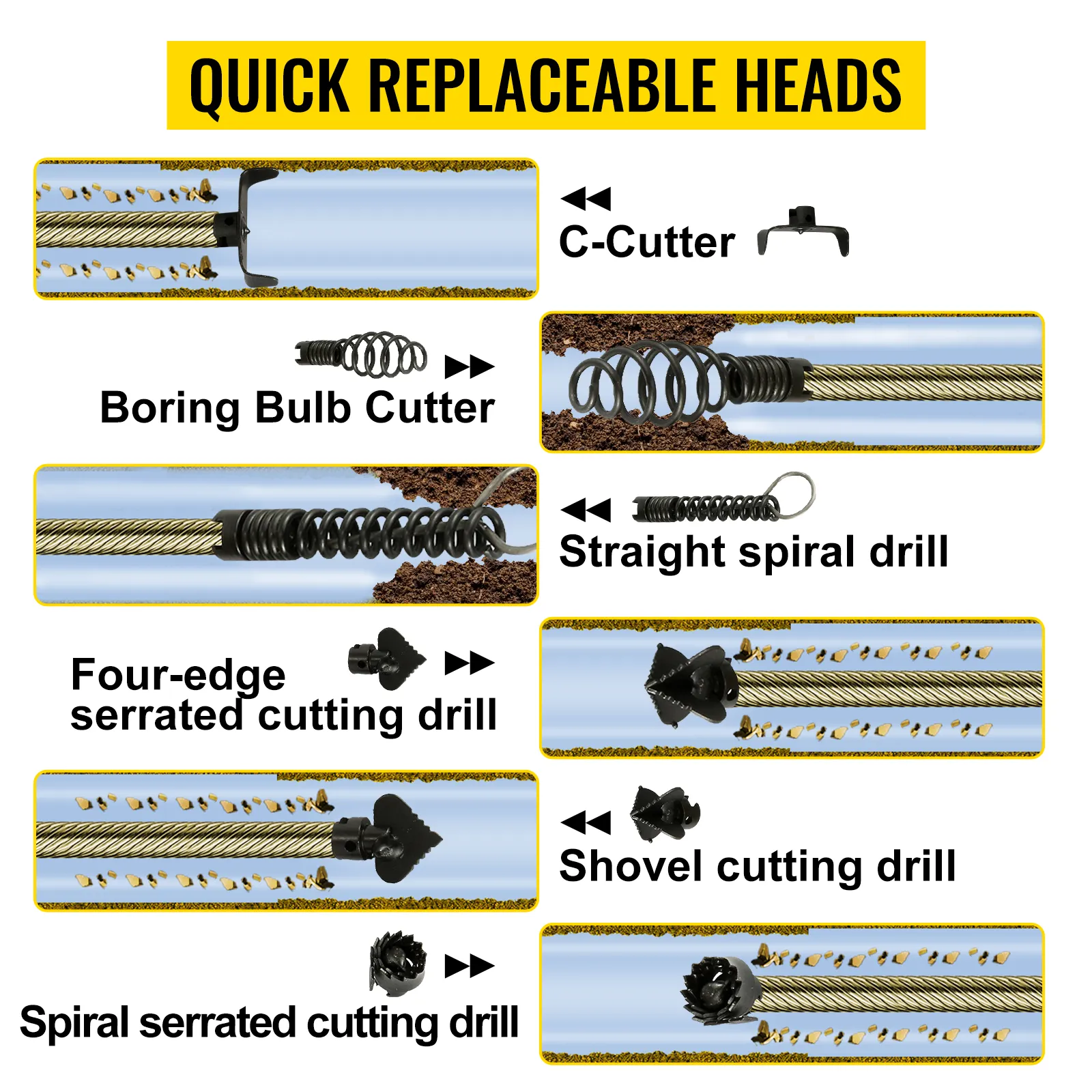 quick replaceable heads for VEVOR drain cleaner machine: c-cutter, spiral drills, shovel drill.