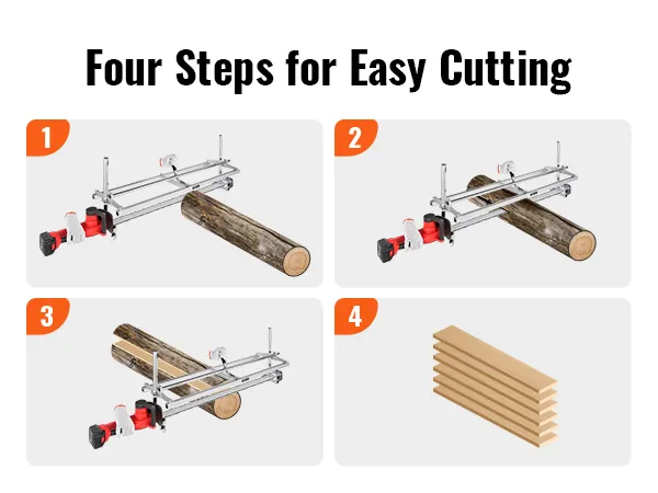 four steps to cut logs into planks using VEVOR chainsaw mill.