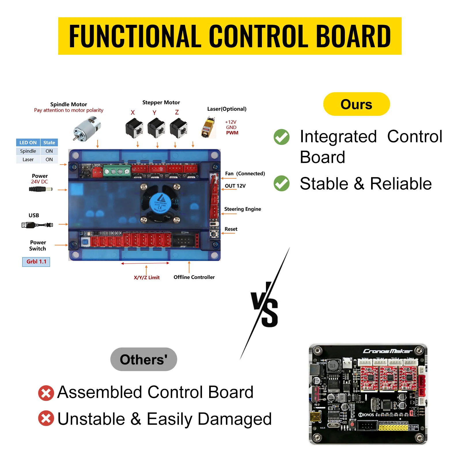 Comparación de la placa de control de la máquina enrutadora CNC VEVOR: integrada, estable y confiable frente a ensamblada, inestable.