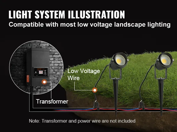 light system illustration showing VEVOR landscape lighting with transformer, low voltage wire, and spotlights.