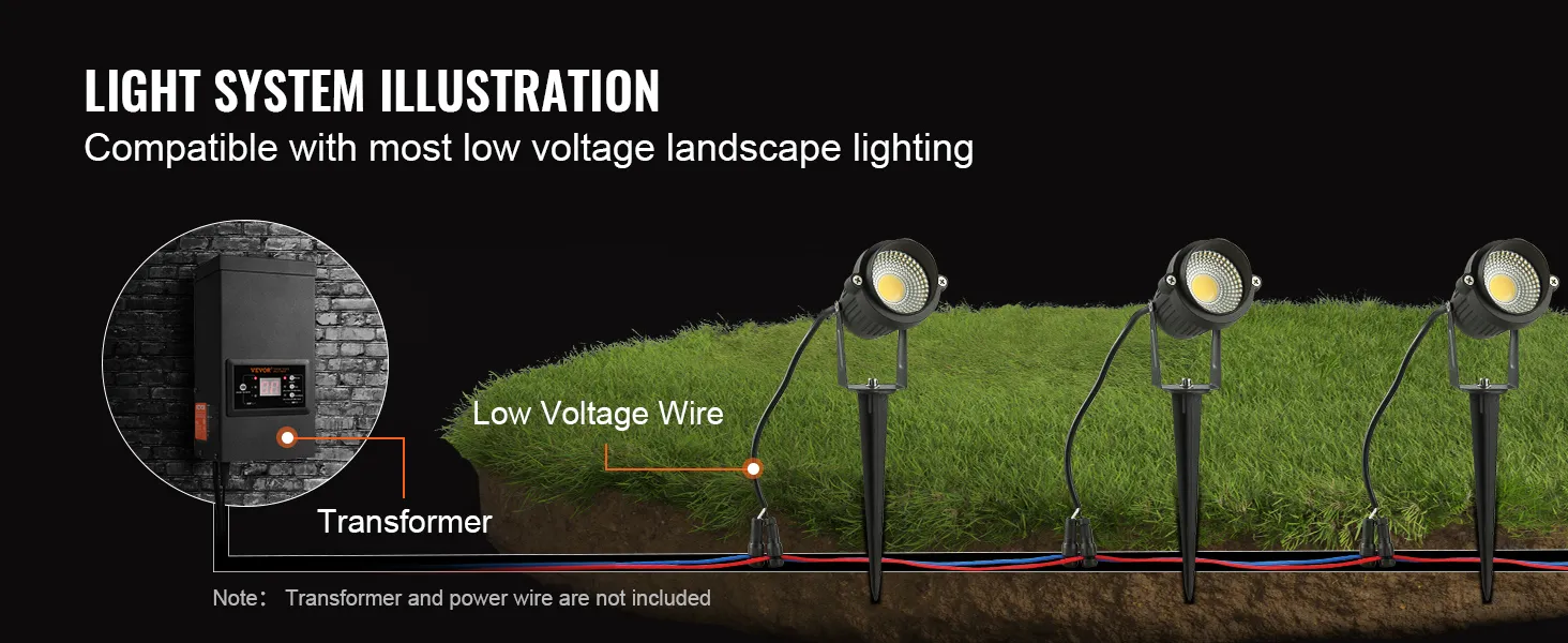 light system illustration showing VEVOR landscape lighting with transformer, low voltage wire, and spotlights.