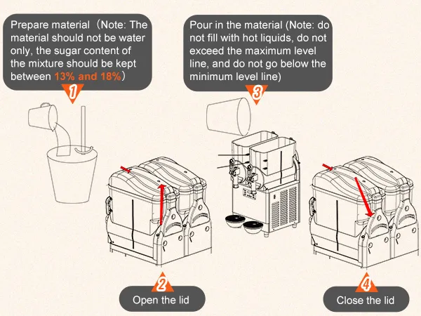 Instrucciones de uso de la máquina de granizados VEVOR: preparar, abrir la tapa, verter, cerrar la tapa.