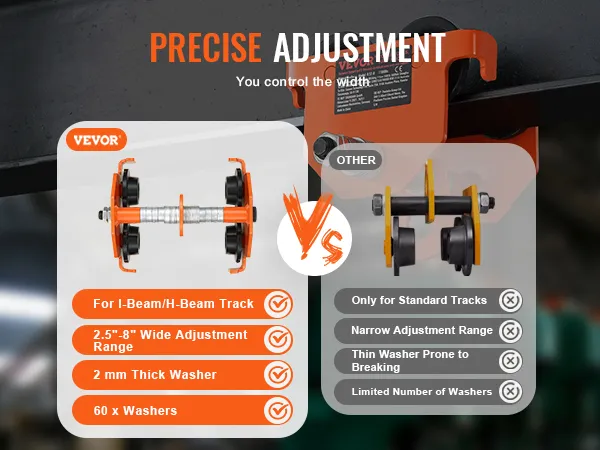 ajuste preciso VEVOR para i-beam/h-beam con rango de ajuste amplio.