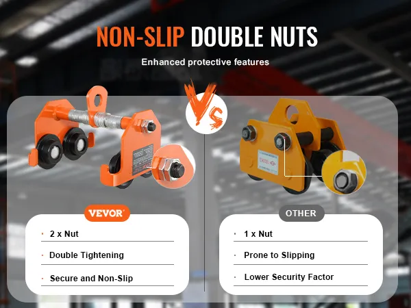 Carro manual VEVOR frente a la competencia, destacando tuercas dobles antideslizantes, protección mejorada y seguridad.