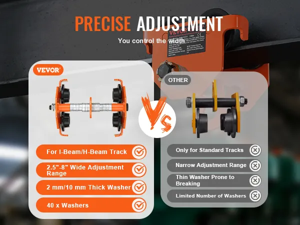 VEVOR manual trolley offers precise adjustment for i-beam/h-beam tracks with 2.5"-8" wide range.