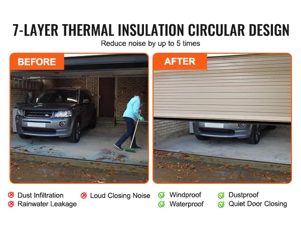 VEVOR garage door seals before and after showcasing dustproof, waterproof, and quiet door closing features.