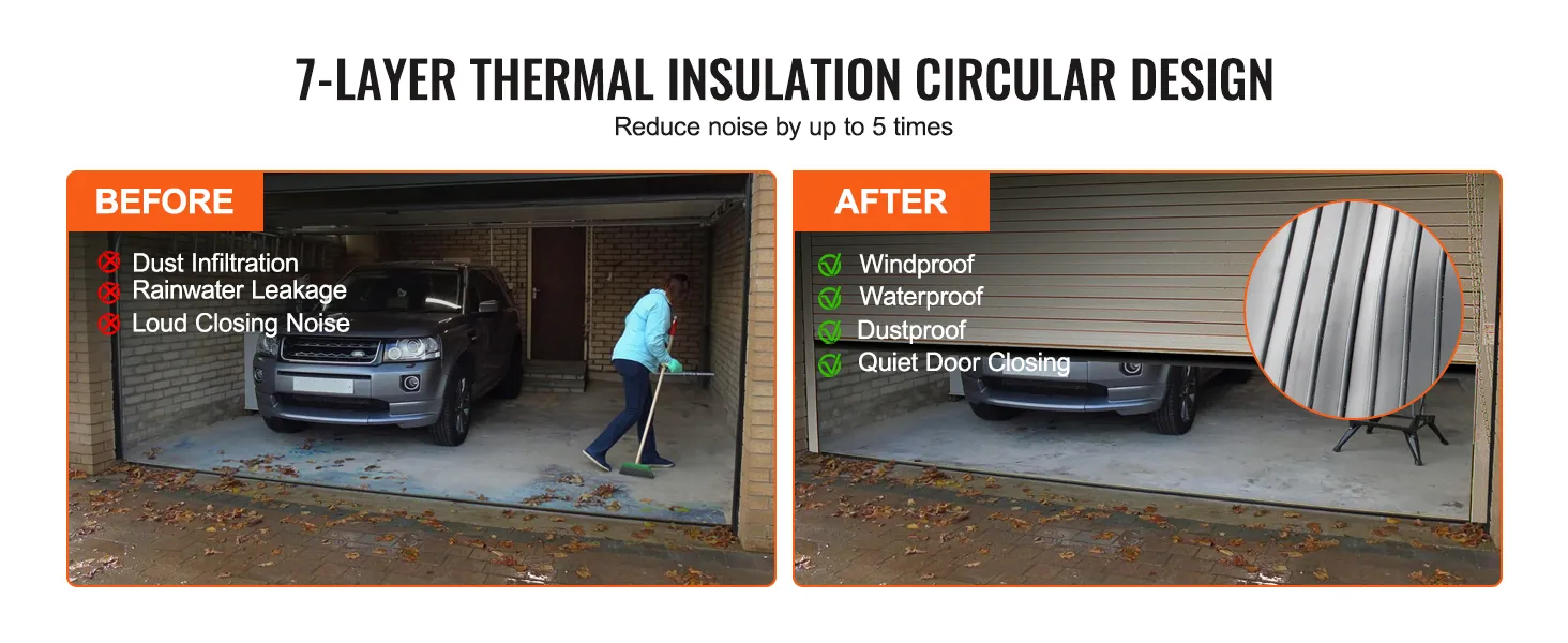 VEVOR garage door seals before and after showcasing dustproof, waterproof, and quiet door closing features.