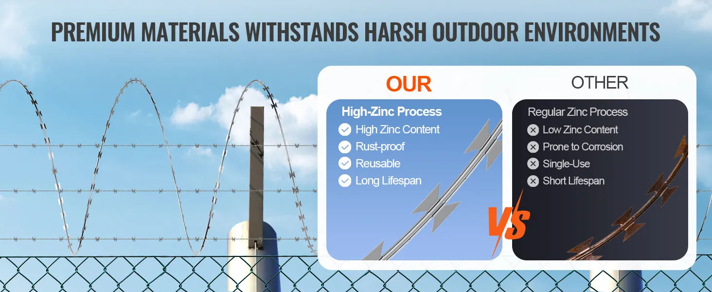 Vergleich von VEVOR-Stacheldrahtzäunen mit hohem und niedrigem Zinkgehalt mit Schwerpunkt auf Haltbarkeit und Rostschutzeigenschaften.