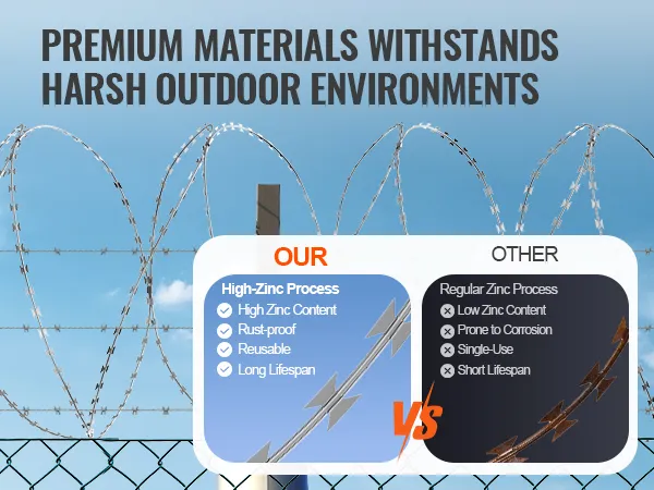 VEVOR razor wire fence comparison highlighting high zinc content, rust-proof and reusable properties.