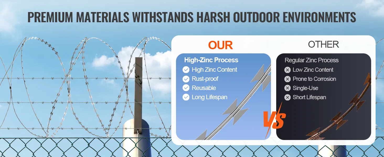 VEVOR razor wire fence comparison highlighting high zinc content, rust-proof and reusable properties.