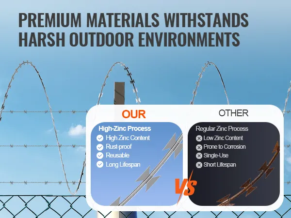 VEVOR-Stacheldrahtzaun: Unser hochzinkiges, rostfreies und wiederverwendbares Design im Vergleich zu anderen mit niedrigem Zinkgehalt und kurzer Lebensdauer.